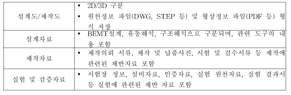 HAT의 Level 2 구성