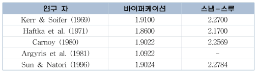 원형 아치의 좌굴 하중 계수