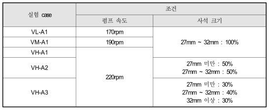 충진성능 평가 실험 조건