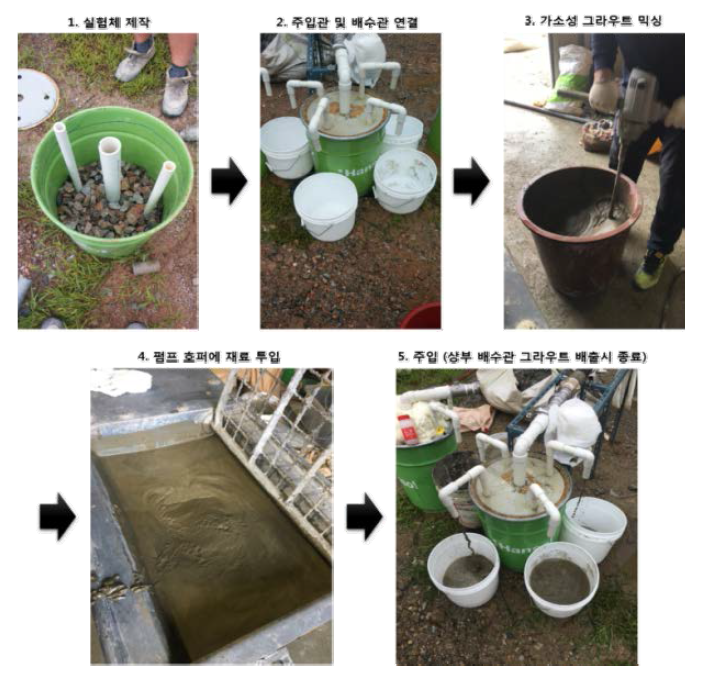 가소성 그라우트 충진성능 평가 실험 과정