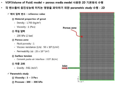 해석대상 모델링 및 해석입력 변수