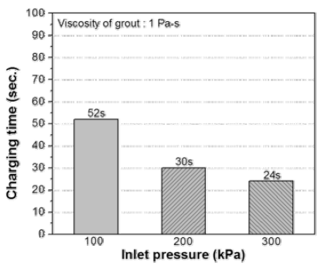 주입압력에 대한 parametric study 시뮬레이션 결과