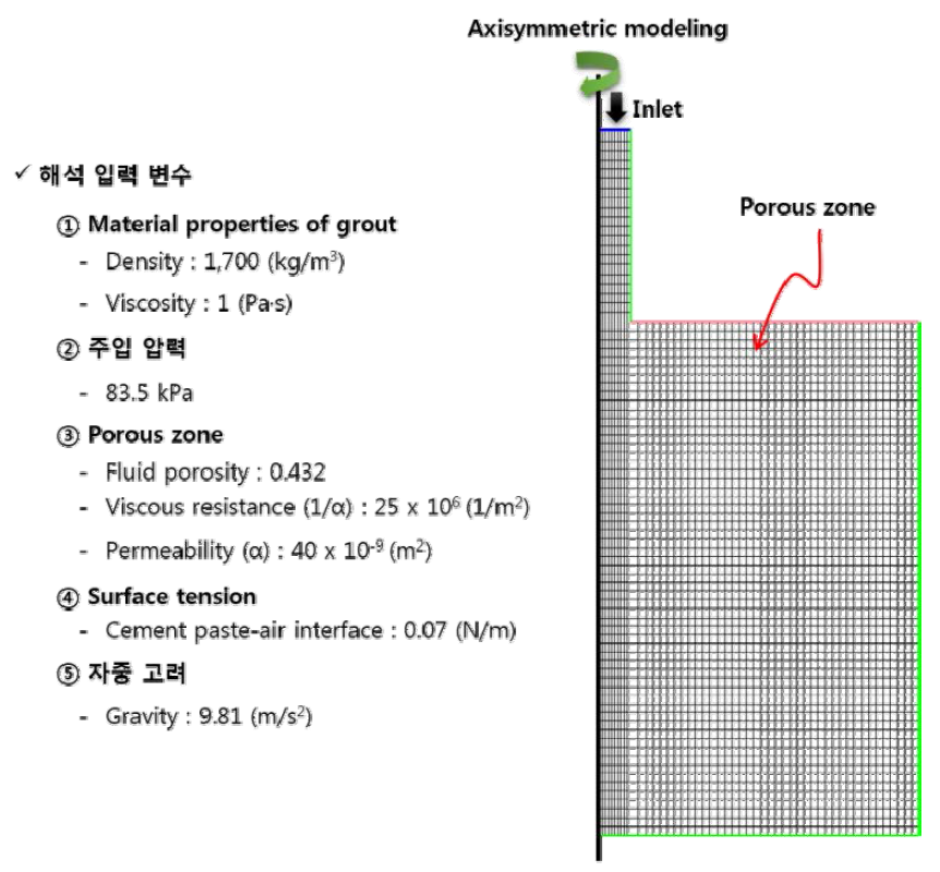 충진성능 평가 실험체에 대한 모델링 및 해석입력 변수