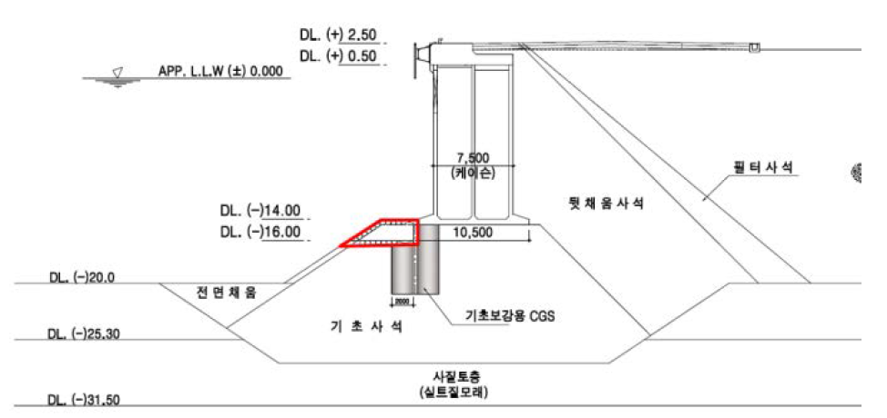 기존단면에서 사석 마운드 굴착 부분