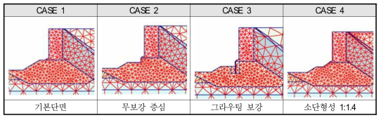 해석 조건별 해석 요소망(PLAXIS-2D)