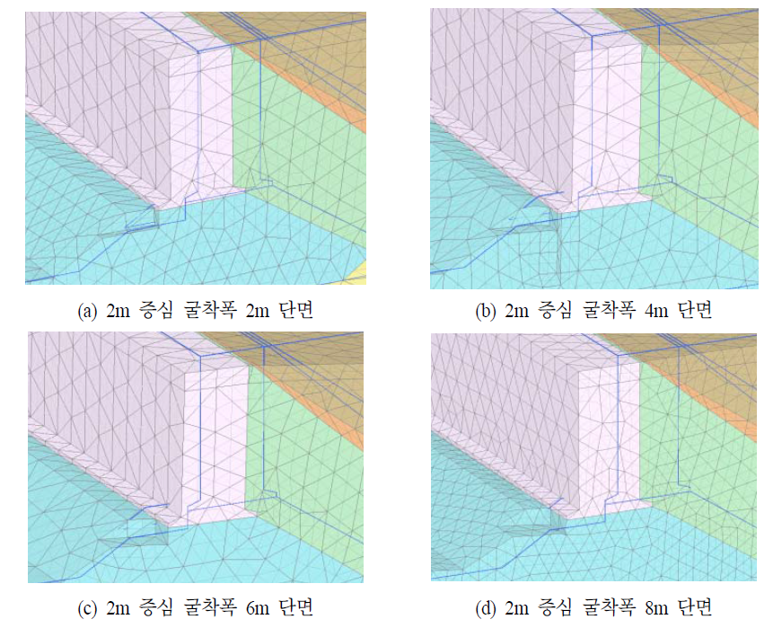 해석 조건에 따른 해석 요소망과 굴착 폭