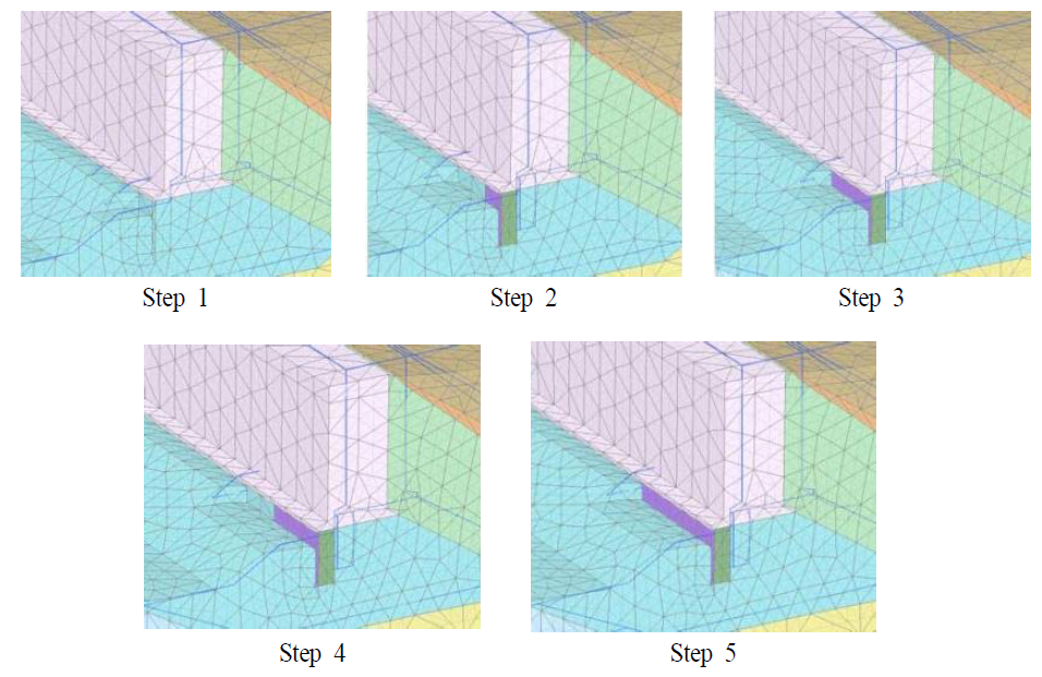 적용 공법 시공단계별 수치해석 모형