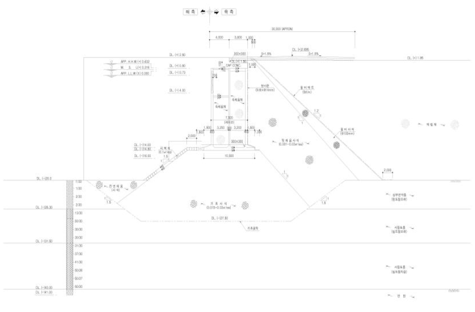 실험대상 중력식 안벽 단면도