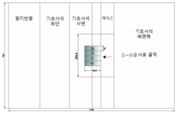 원심모형실험 평면도(부분굴착실험)