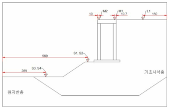 LVDT 배치측면도(부분굴착단계)