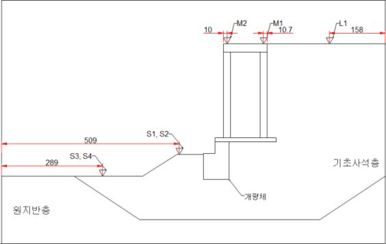 LVDT 배치측면도(증심공법 적용단계)