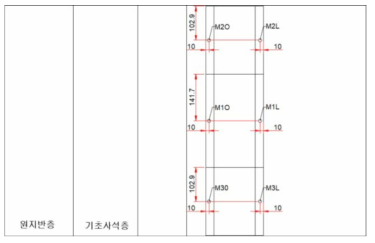 전응력계 배치평면도(부분굴착단계)