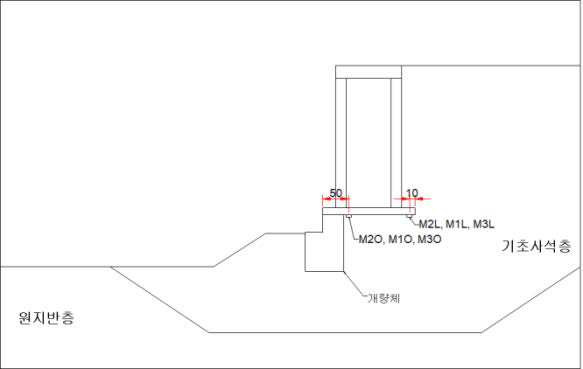 전응력계 배치측면도(증심공법 적용단계)