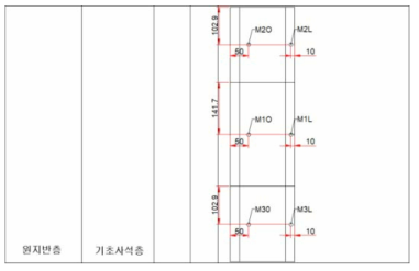 전응력계 배치평면도(증심공법 적용단계)