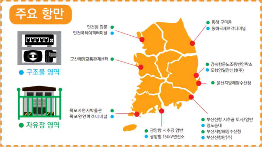 항만지진계측시스템 상세 설치 위치