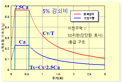 변경전(1997)