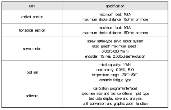 Specification of M-PIA