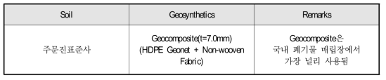 Specification of test materials