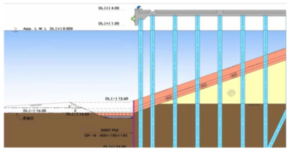 신선대 부두 잔교식 안벽 증심 적용 사례