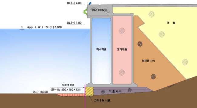 신선대 부두 중력식 안벽 증심설계(안)