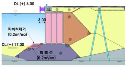 광양항 컨테이너부두(1단계) 3, 4번선석 증심설계(안)