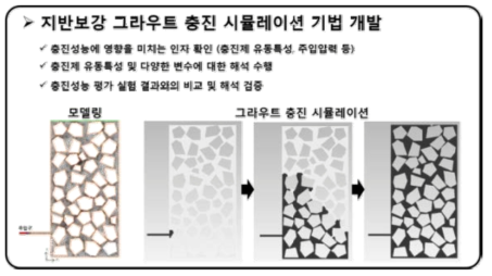 지반보강 그라우트 시뮬레이션 기법 개발