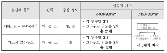 실험 조건