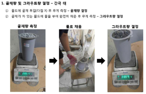 각 재료량을 결정하기 위한 예비 실험 – 간극 대