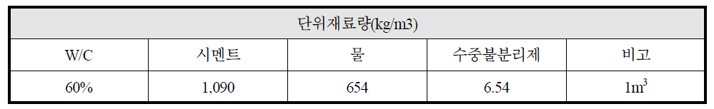 시멘트 페이스트 + 수중불분리제 배합표