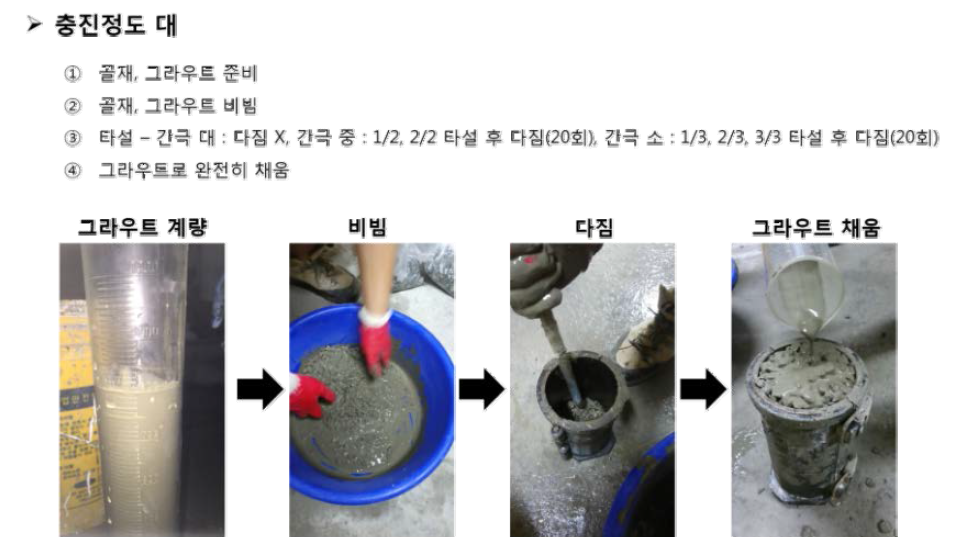 시멘트 페이스트 + 수중불분리제 배합 공시체 제작 방법 – 충진정도 대