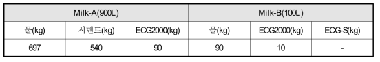 가소성 그라우트 배합표