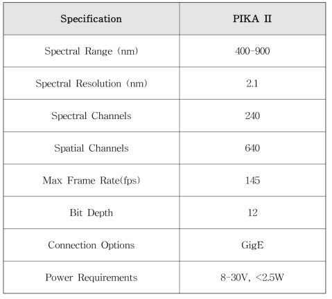 PIKA II 장비의 성능