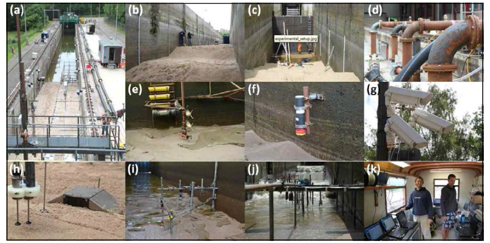 BARDEX II 실험 주요장비. (a) Barrier 정상 상차(trolley)에서 120m 떨어진 조파기 방향으로 본 Delta flume, (b) 수조 측면에 설치된 지하수 측정용 well과 조성중인 barrier, (c) Lagoon 조성을 위해 barrier 배후에 고정벽 설치, (d) Lagoon으로의 물 주입 배출을 위한 펌프시스템, (e) 쇄파대 난류 관측시스템, (f) 쇄파대 수위측정을 위한 자기기록식 수위계, (g) Barrier 정상에서 5m 높이 설치된 비디오카메라 3대, (h) 저면경계층 시스템: 수중카메라, 전자기식 및 초음파 유속계, (i) 부유사와 저면형상변화 관측을 위한 외해측 시스템, (j) 다수의 초음파, 전자기식 유속계 연직 설치, (k) 콘트롤 캐빈