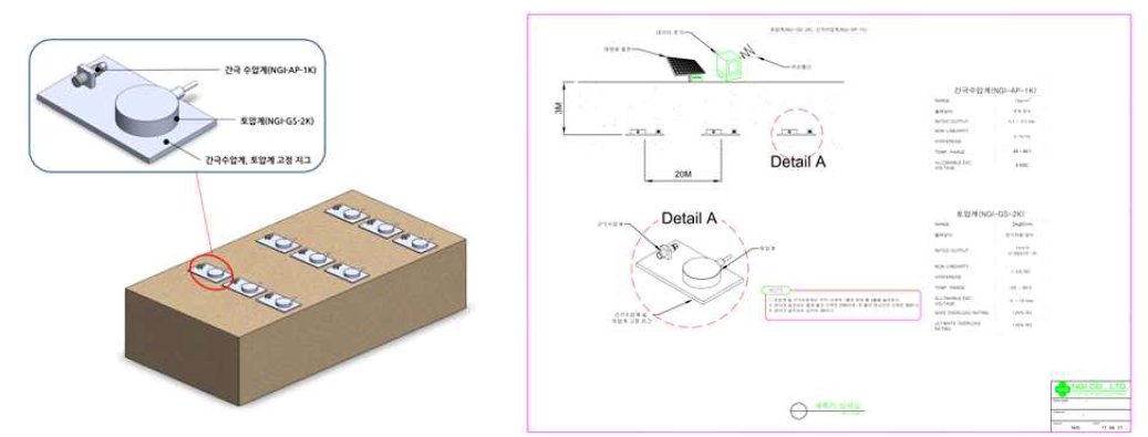 간극수압-토압계(포말대 표고관측 시스템) 공간 배치 및 설치 개념도