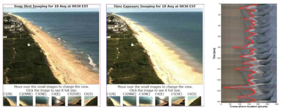 해안선 비디오모니터링 Snap shot(左), 10분 평균영상(中) 및 파랑처오름 timestack(右)