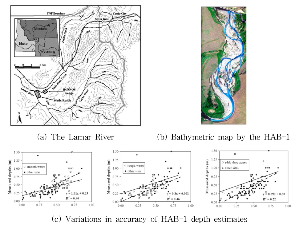 HAB-1을 이용한 Lamar River의 수심측량(Legleiter et al., 2002)