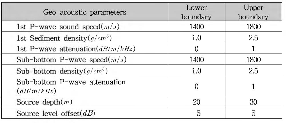 연구해역에서 가정한 2층 구조 퇴적층의 각 역산 인자들의 종류와 탐색 범위