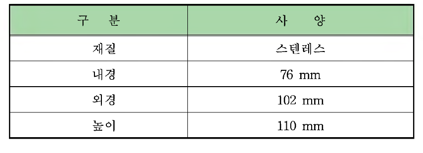 표층 퇴적물 패킹 샘플박스 사양