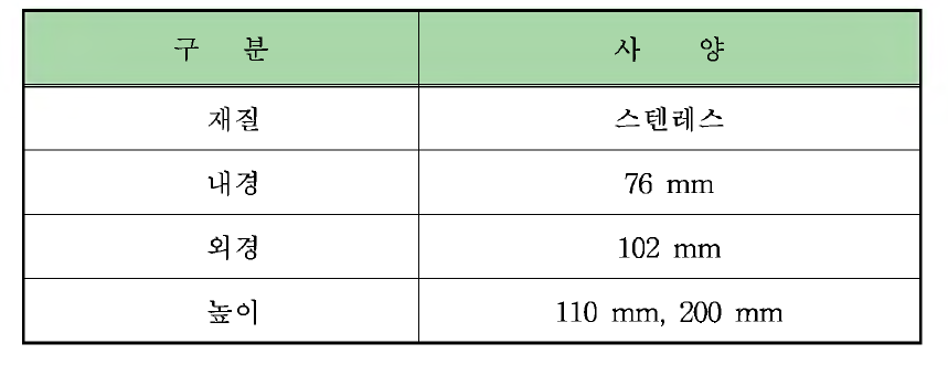 음향 도파관 사양