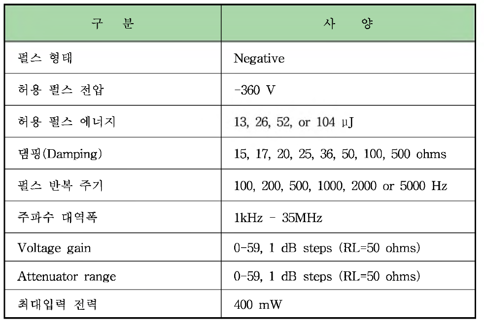 펄스 송수신기 사양