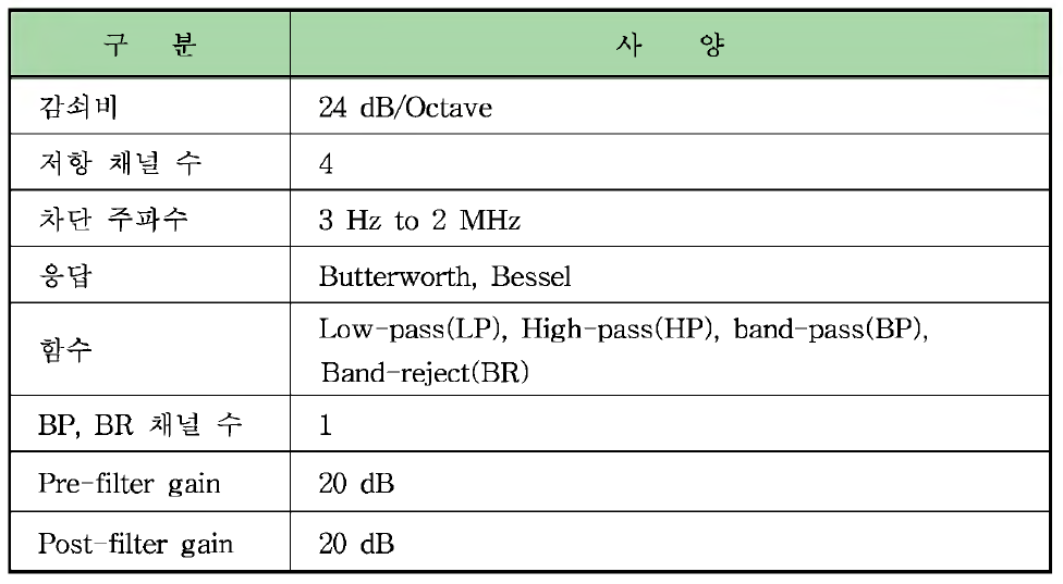 음향필터 사양