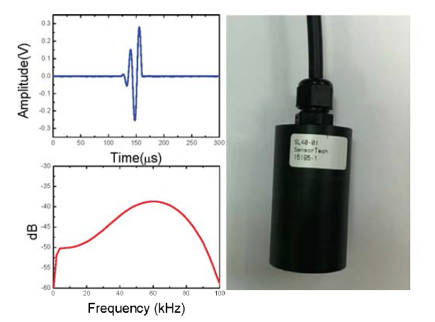 중심 주파수가 60 kHz인 트랜스듀서와 송신 음향신호 파형 및 주파수 스펙트럼