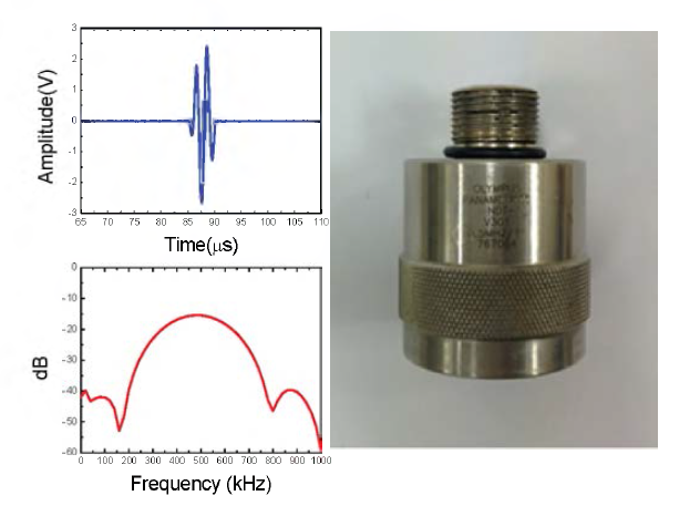 500 kHz 트랜스듀서와 송신 음향신호의 파형 및 주파수 스펙트럼