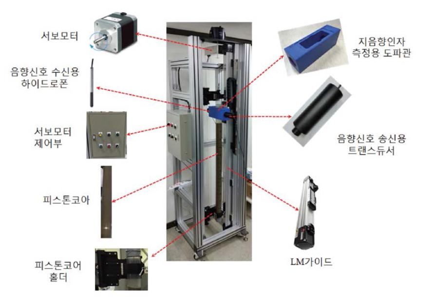 LM 가이드 시스템