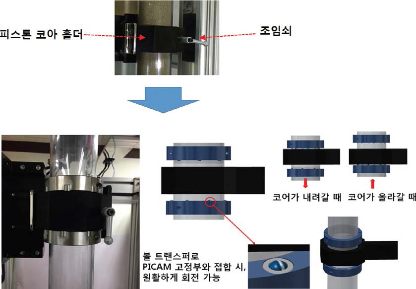 피스톤 코아를 회전이 가능하도록 잡아주는 고정치구