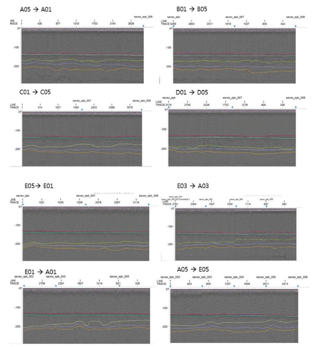 스파커를 이용하여 관측된 연구해역 해저 퇴적층 층서 구조