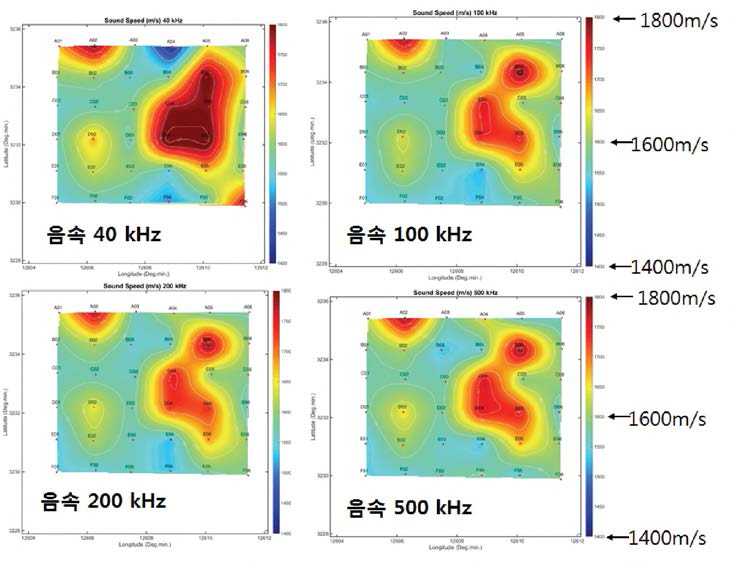 주파수 40, 100, 200, 500 kHz에서 피스톤 코아 상부 퇴적물의 음속 분포도