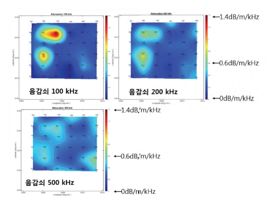 주파수 100, 200, 500 kHz에서 피스톤 코아 상부 퇴적물의 음감쇠 분포도