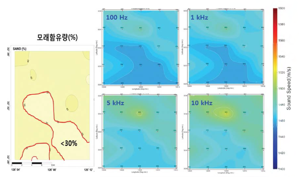 연구해역 표층 퇴적물 모래함유량 분포도 및 주파수 100 Hz, 1 kHz, 5 kHz, 10 kHz에서 퇴적물 음속에 대한 지음향 모델링 결과