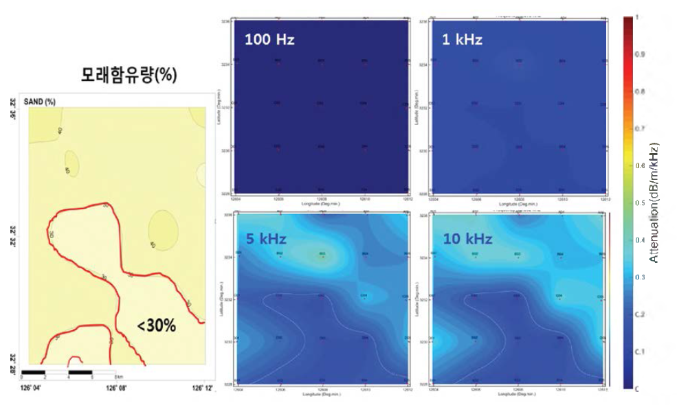 연구해역 표층 퇴적물 모래함유량 분포도 및 주파수 100 Hz, 1 kHz, 5 kHz, 10 kHz에서 퇴적물 음감쇠에 대한 지음향 모델링 결과